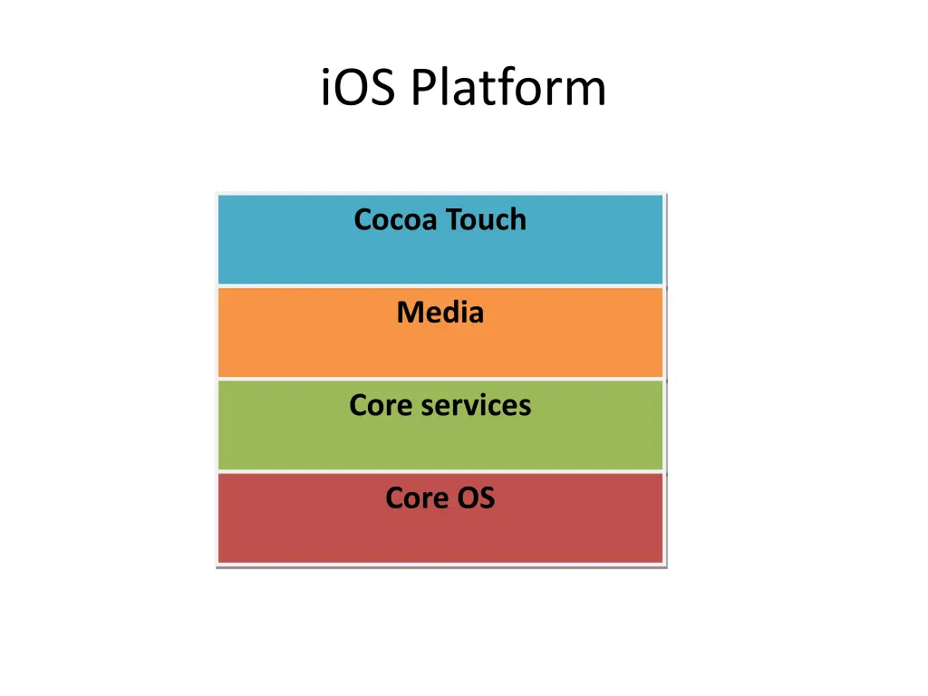 ios platform