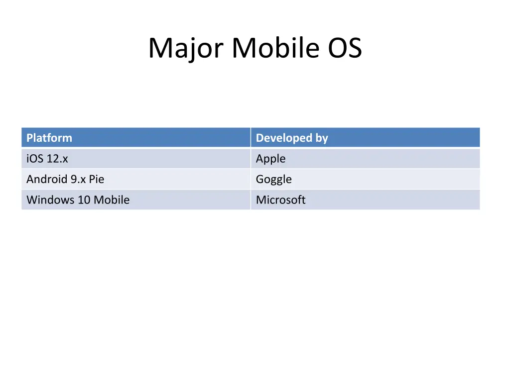 major mobile os