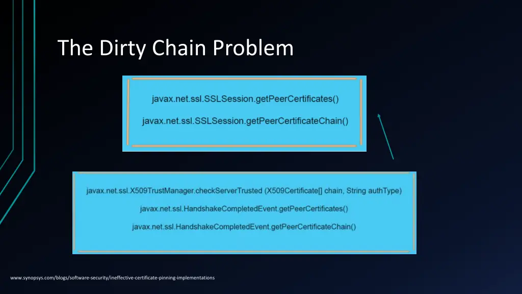 the dirty chain problem 1