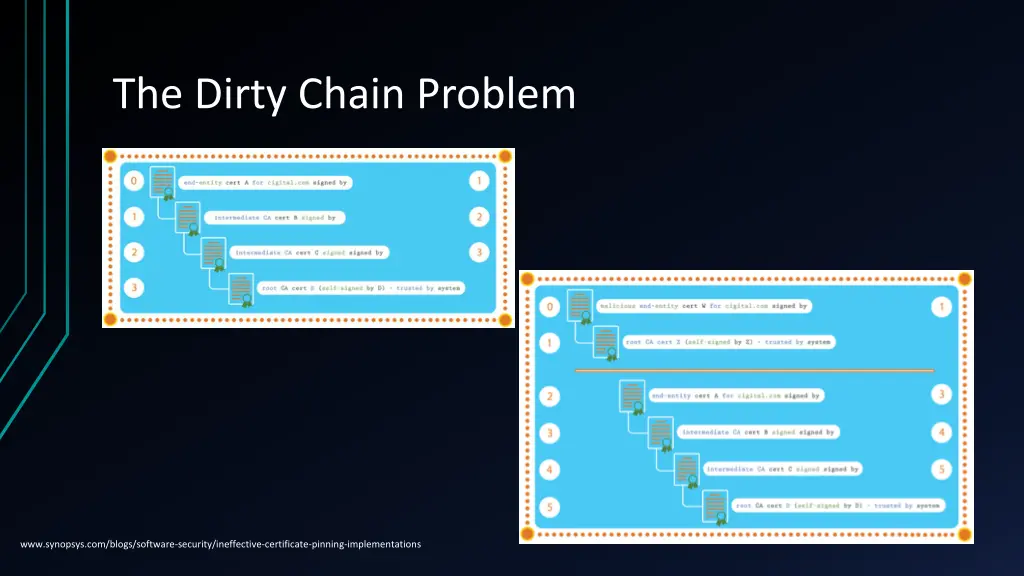 the dirty chain problem