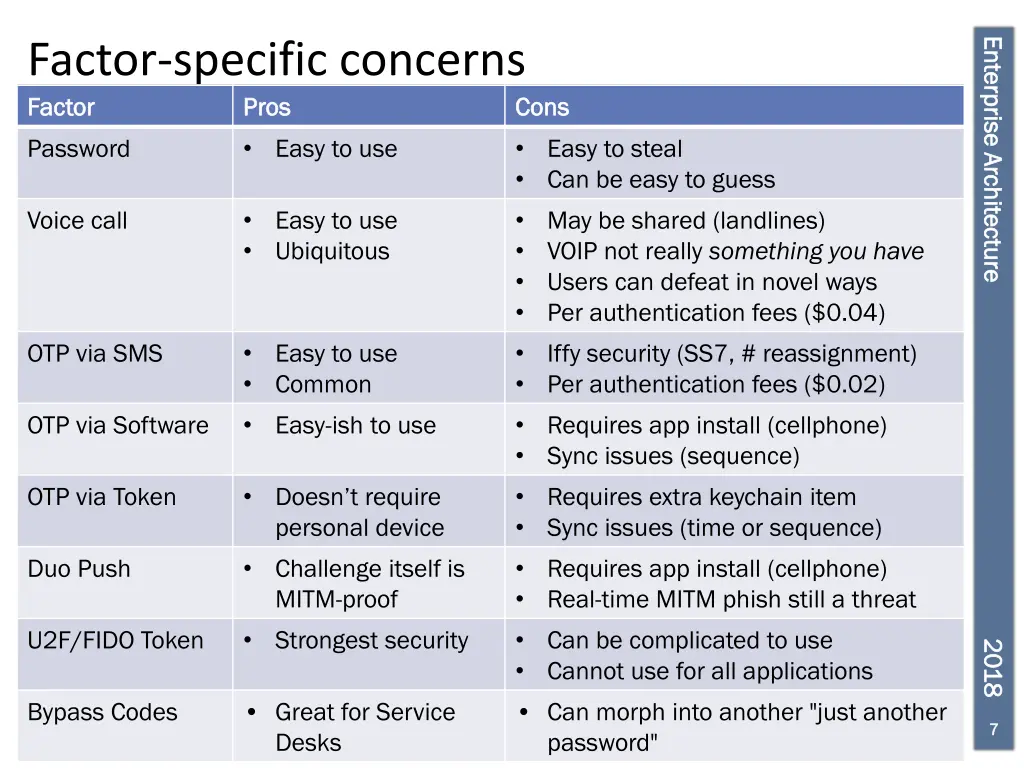enterprise architecture 6