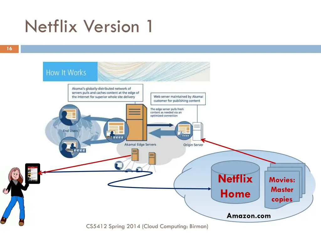 netflix version 1