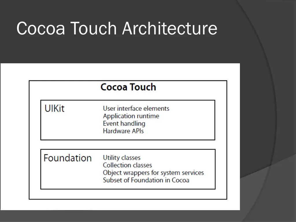 cocoa touch architecture