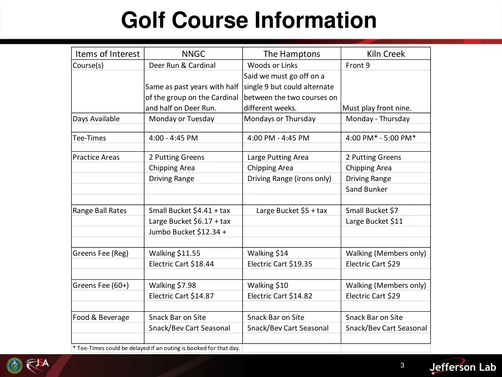 golf course information