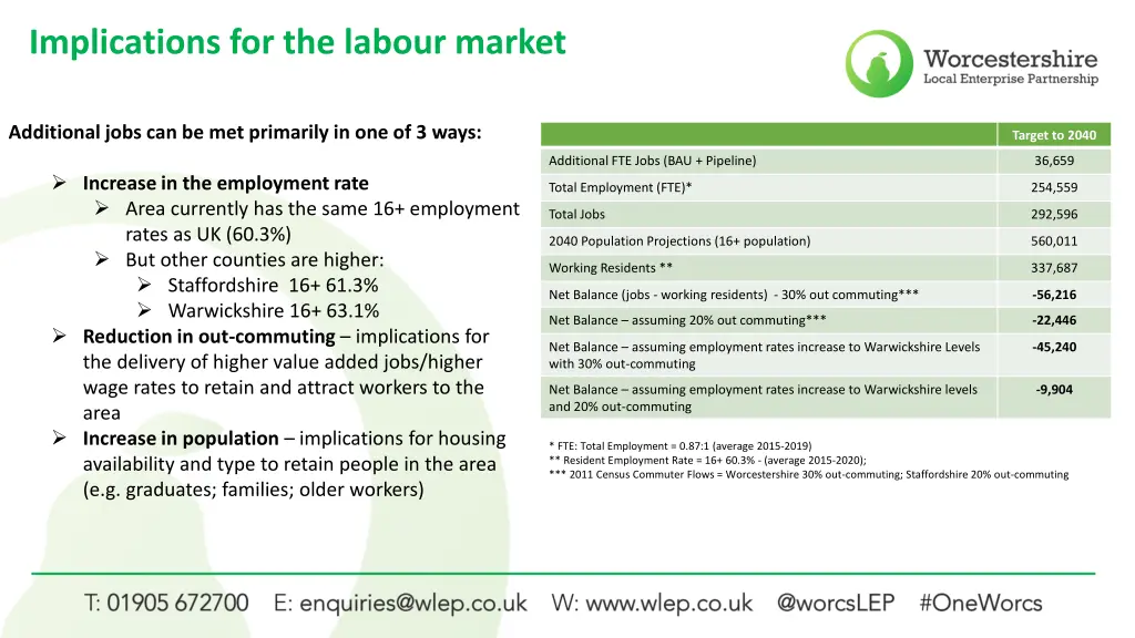 implications for the labour market