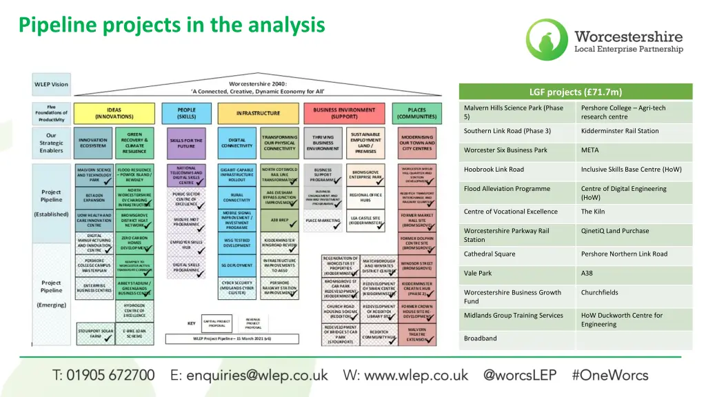 pipeline projects in the analysis