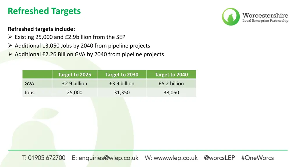 refreshed targets