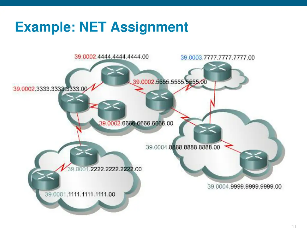 example net assignment