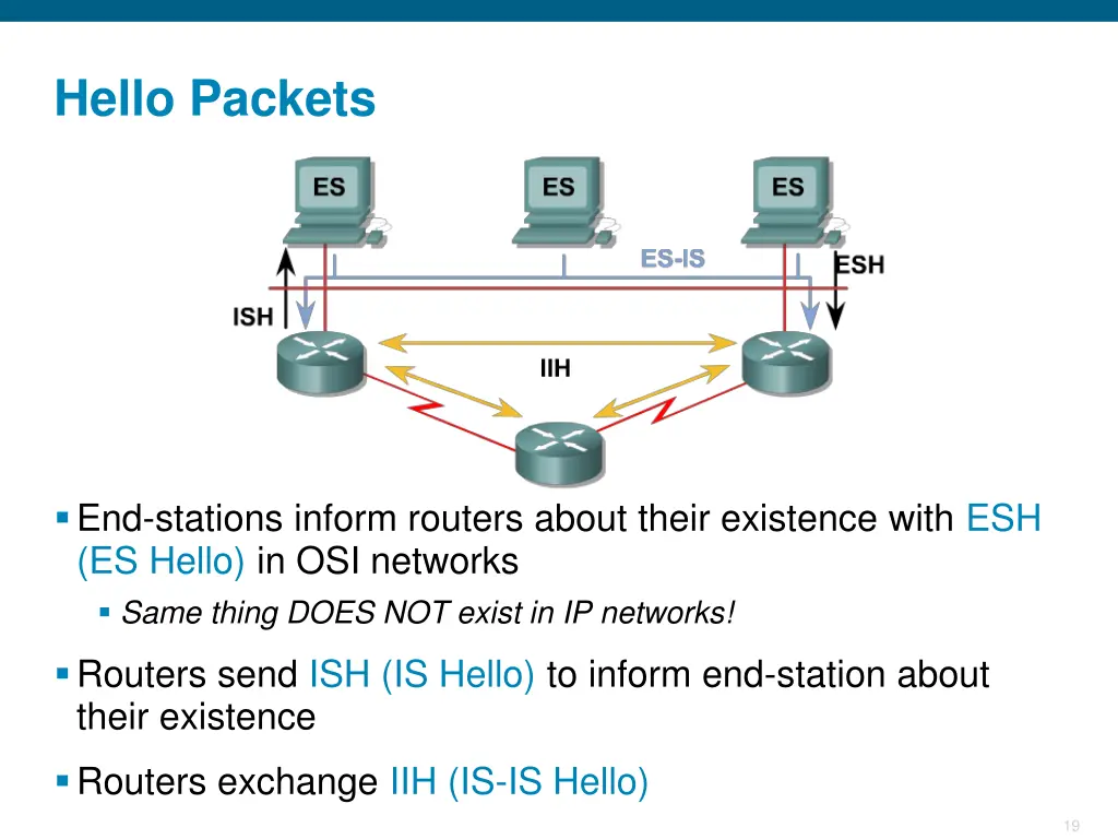 hello packets