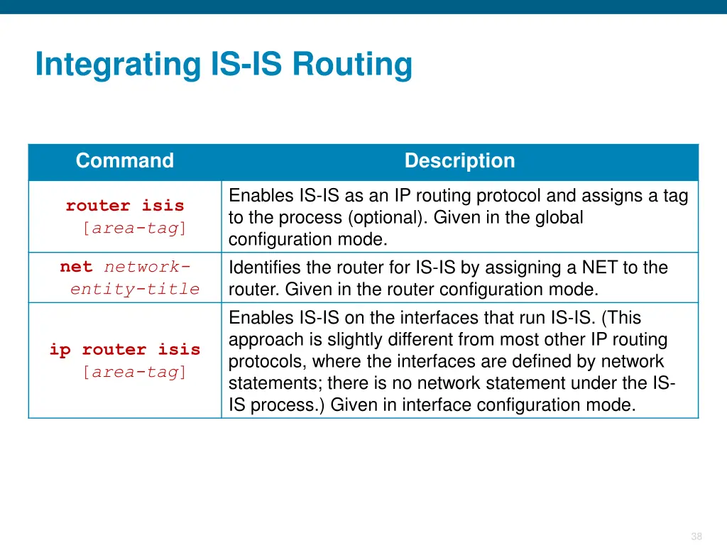 integrating is is routing
