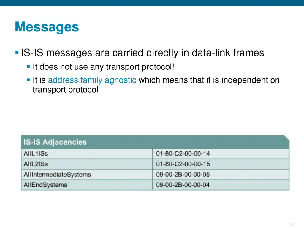 messages