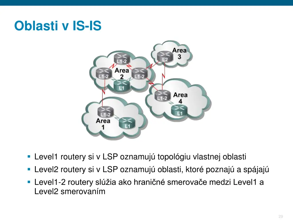 oblasti v is is 1