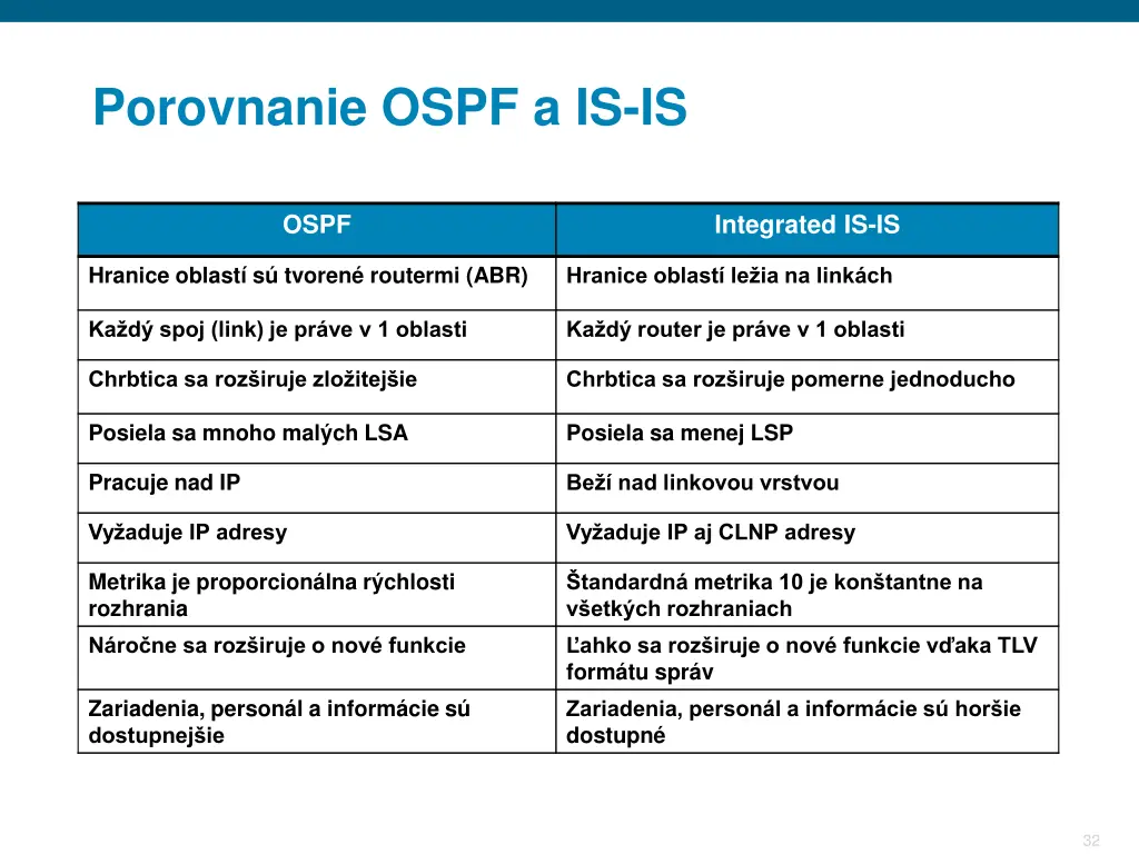 porovnanie ospf a is is