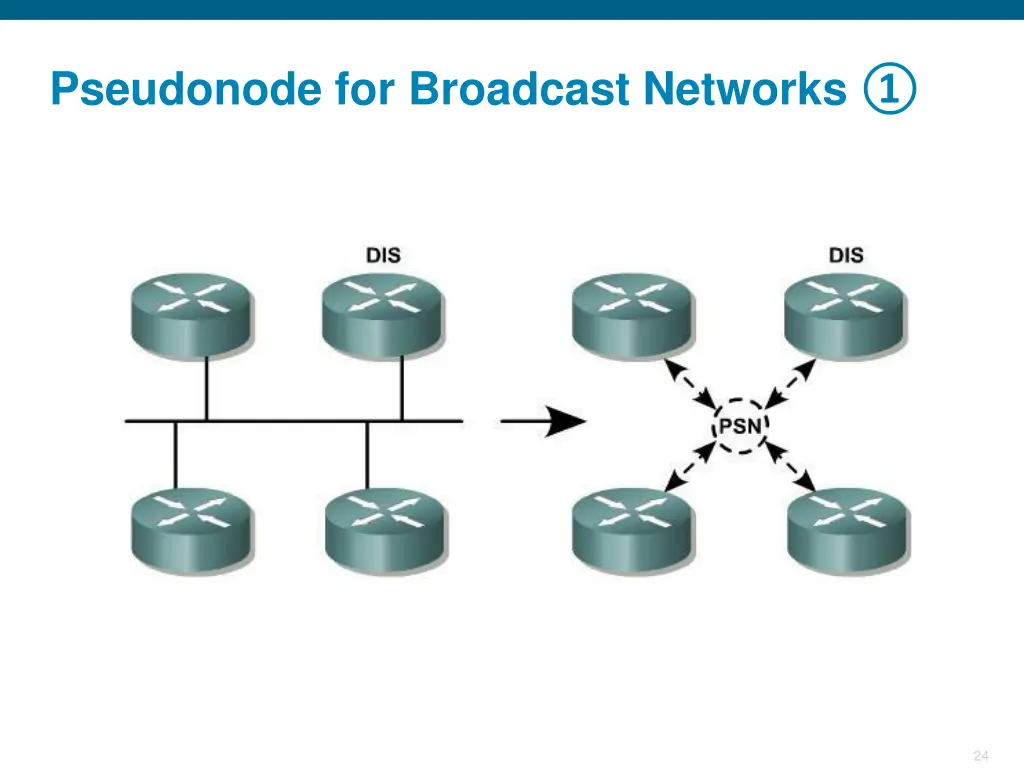 pseudonode for broadcast networks
