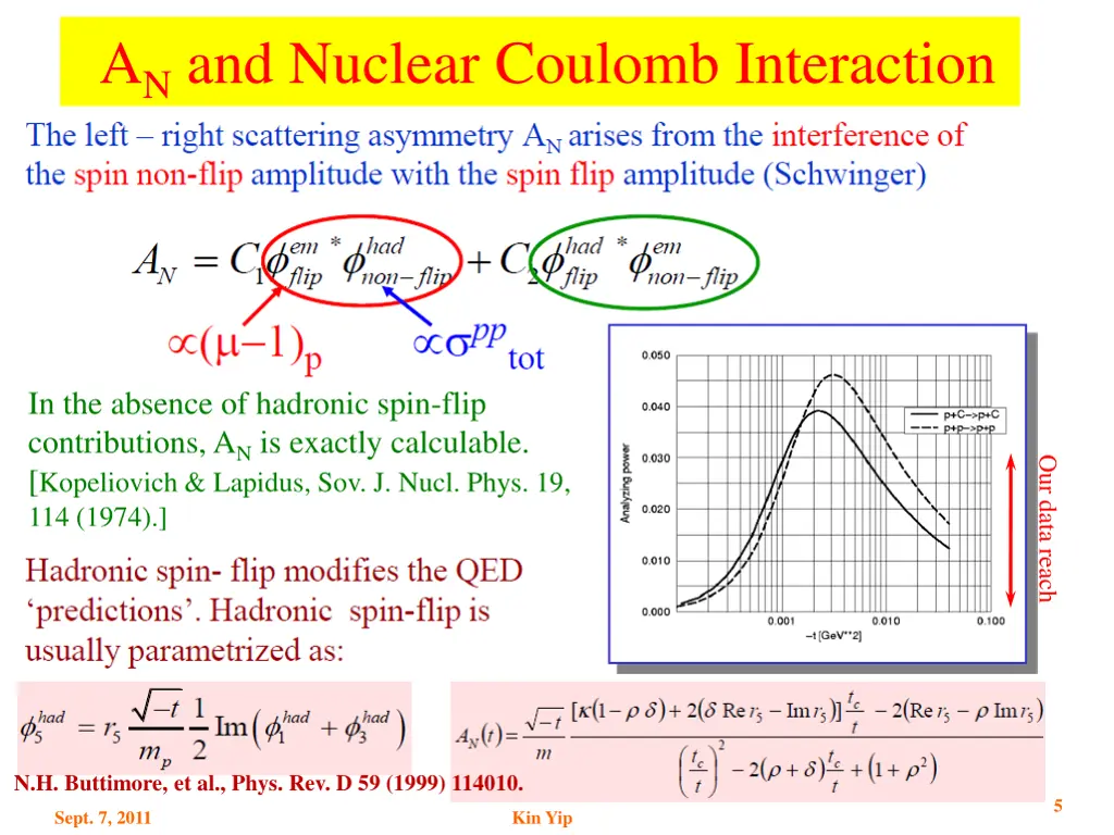 a n and nuclear coulomb interaction