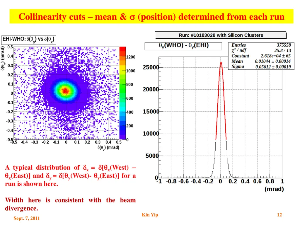 collinearity cuts mean position determined from