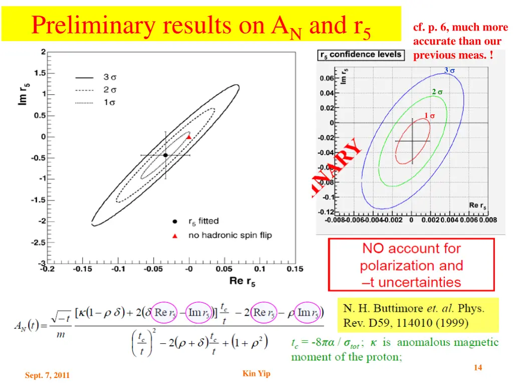 preliminary results on a n and r 5