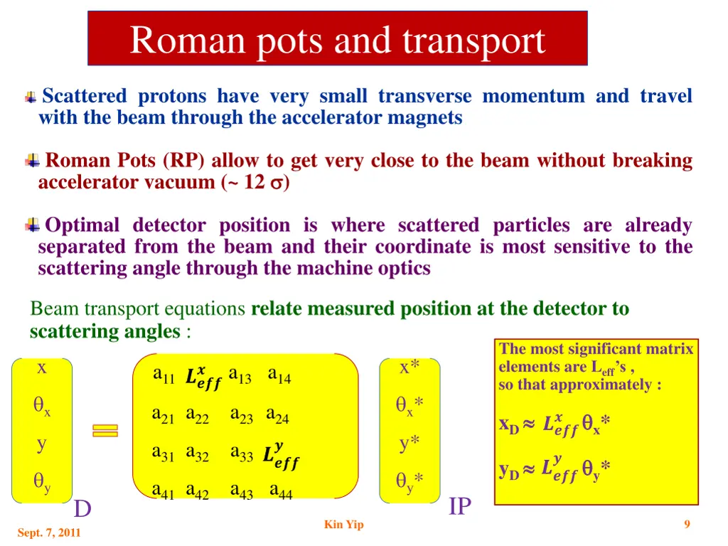 roman pots and transport