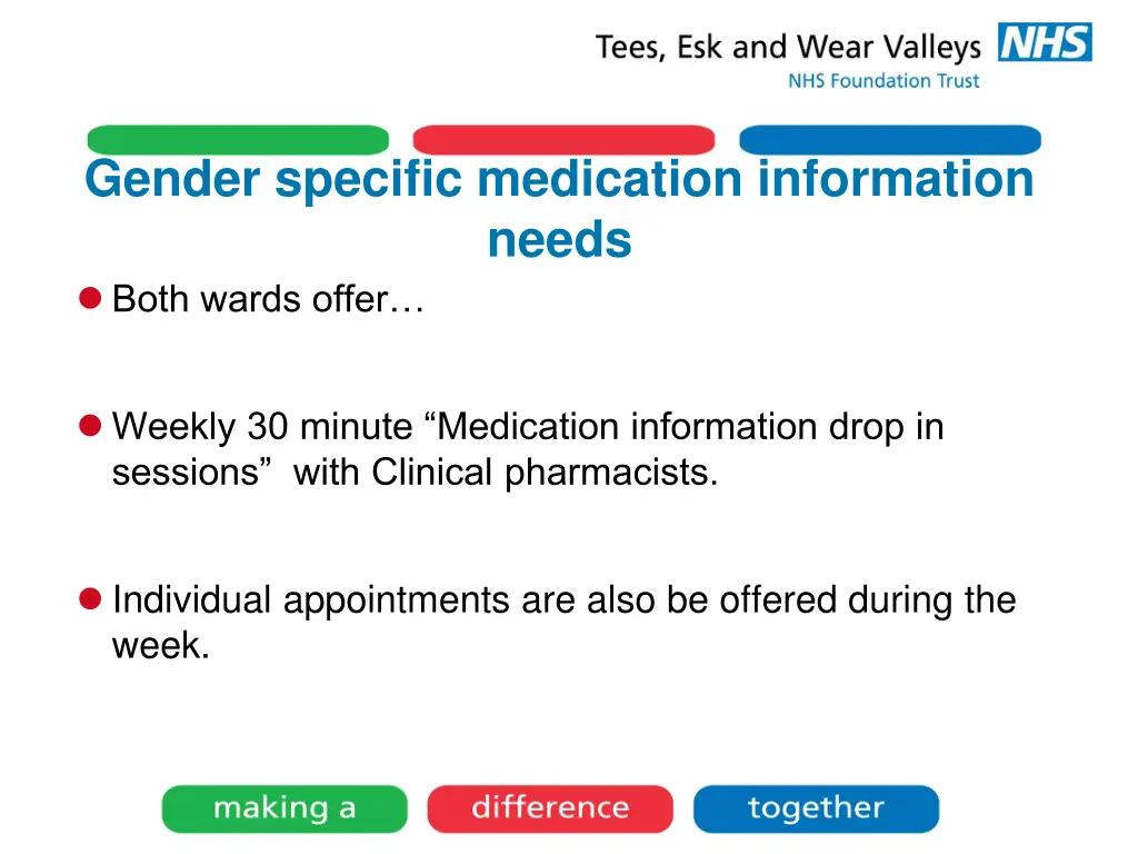 gender specific medication information needs both