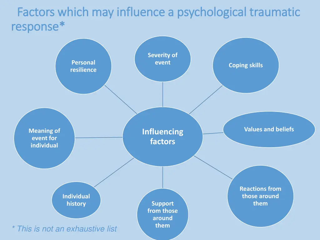 factors which may influence a psychological
