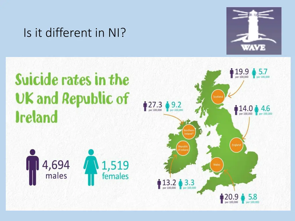is it different in ni
