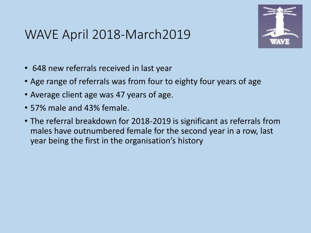 wave april 2018 march2019