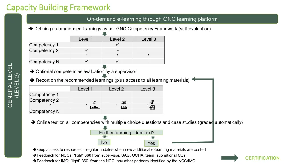 capacity building framework capacity building 1