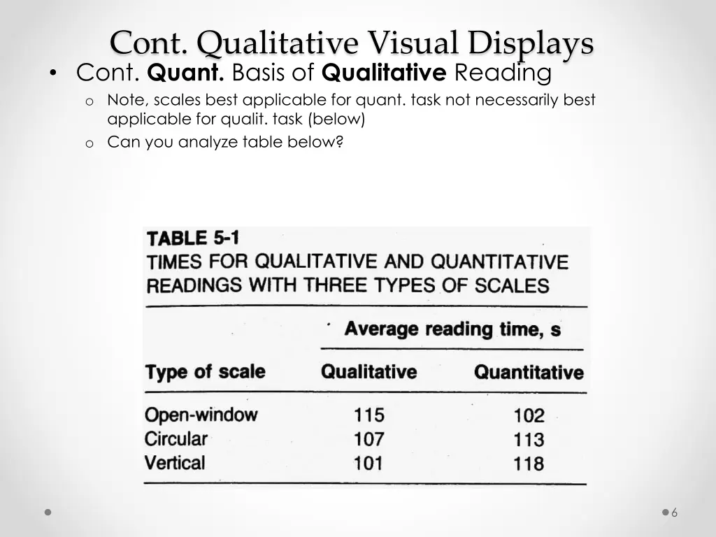 cont qualitative visual displays cont quant basis