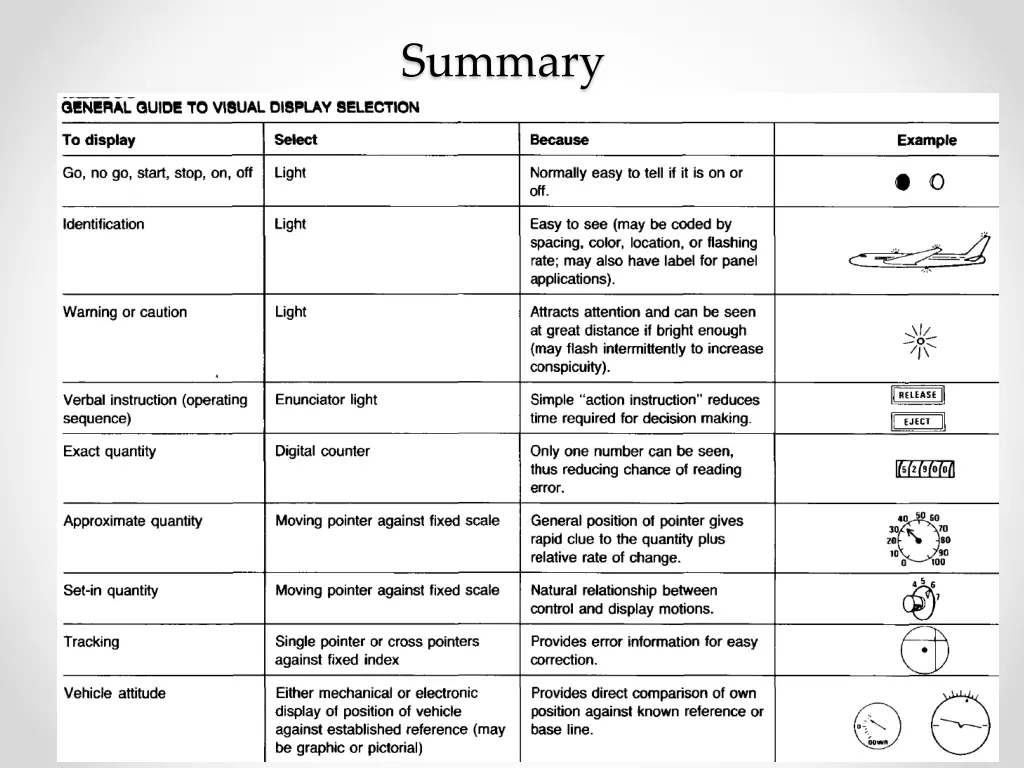 summary
