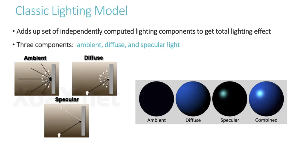 classic lighting model
