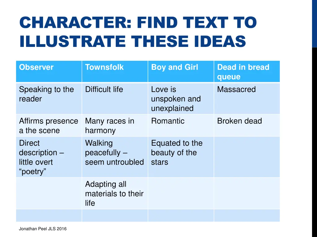character find text to illustrate these ideas