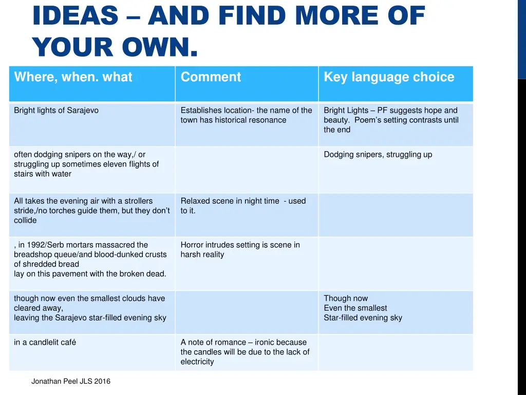 ideas and find more of your own where when what