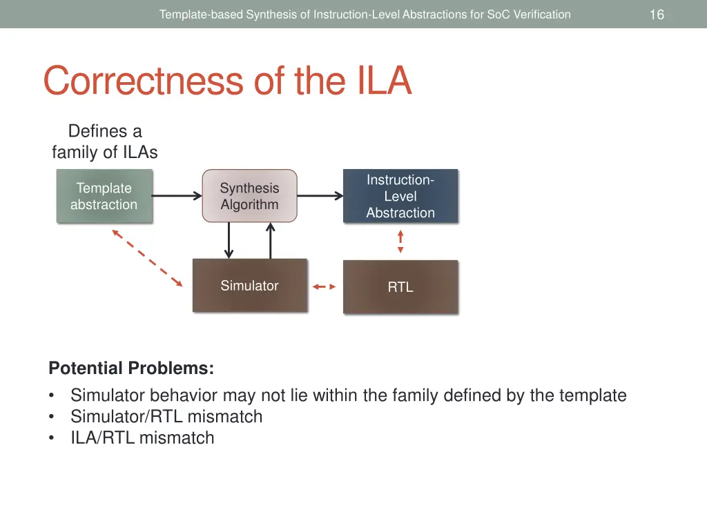 slide16