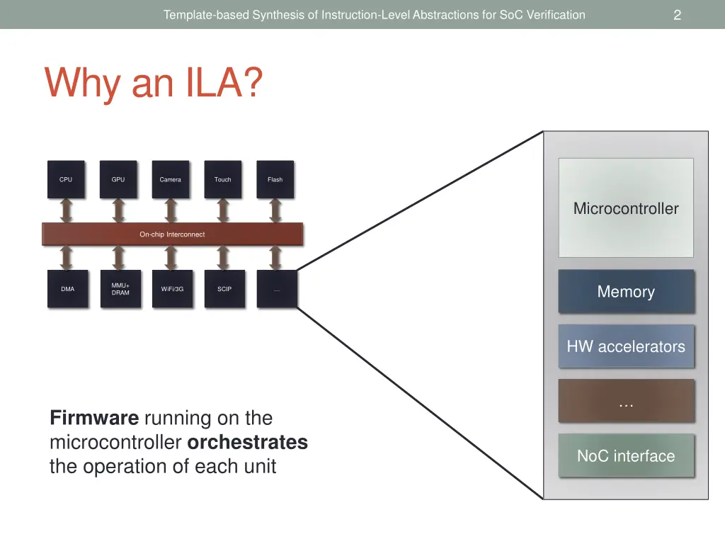 slide2