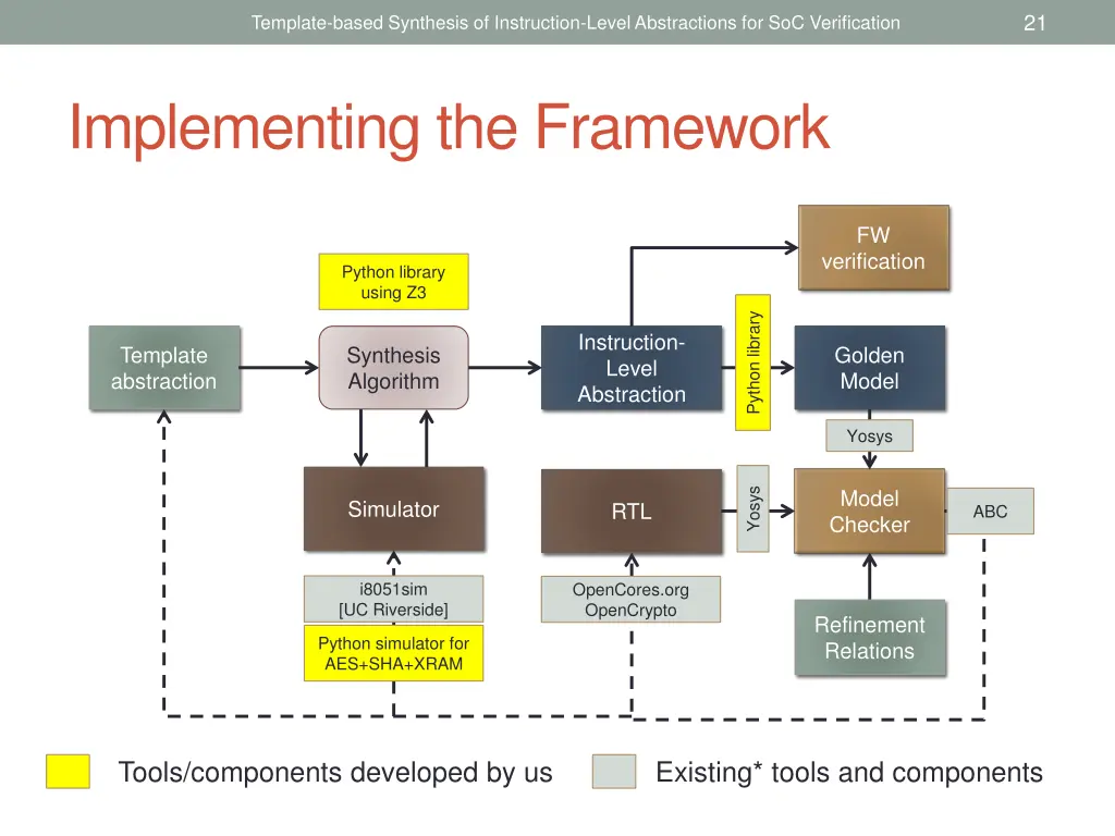 slide21