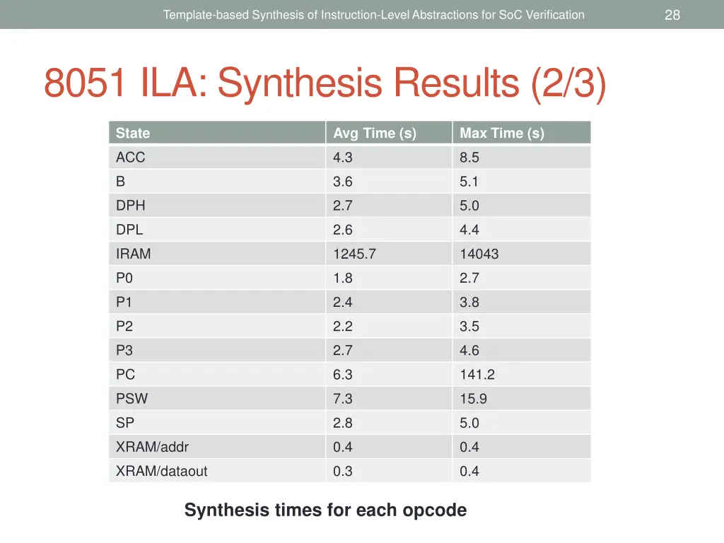 slide28