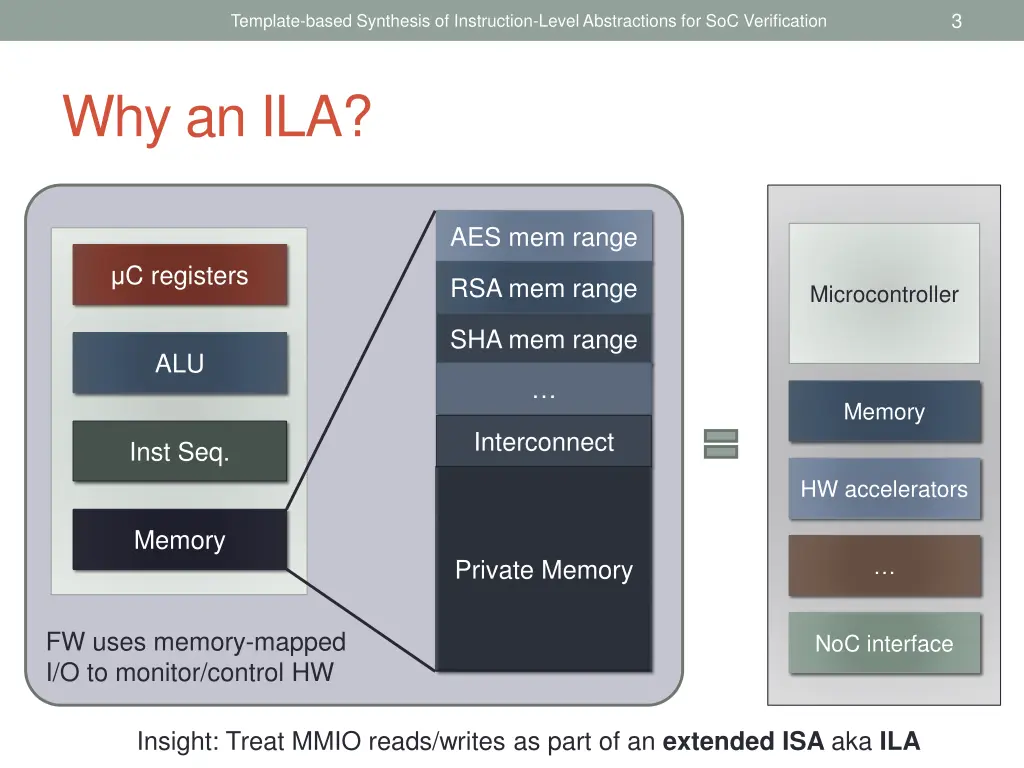 slide3
