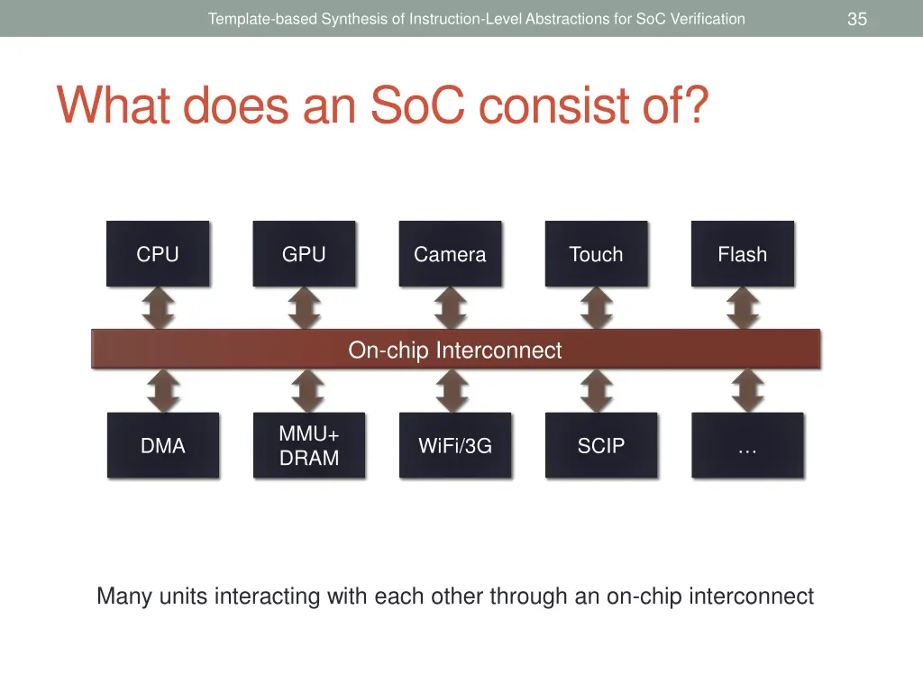 slide35