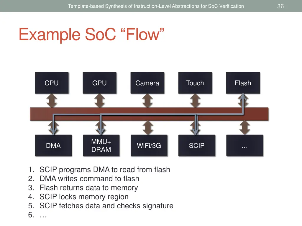 slide36