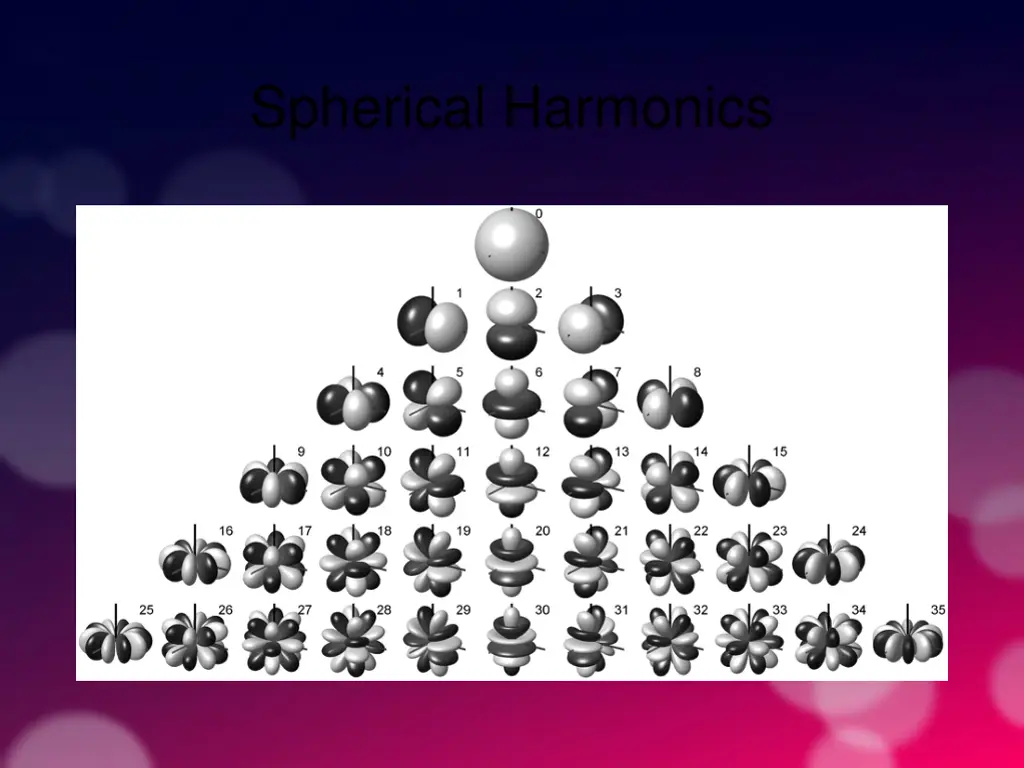 spherical harmonics