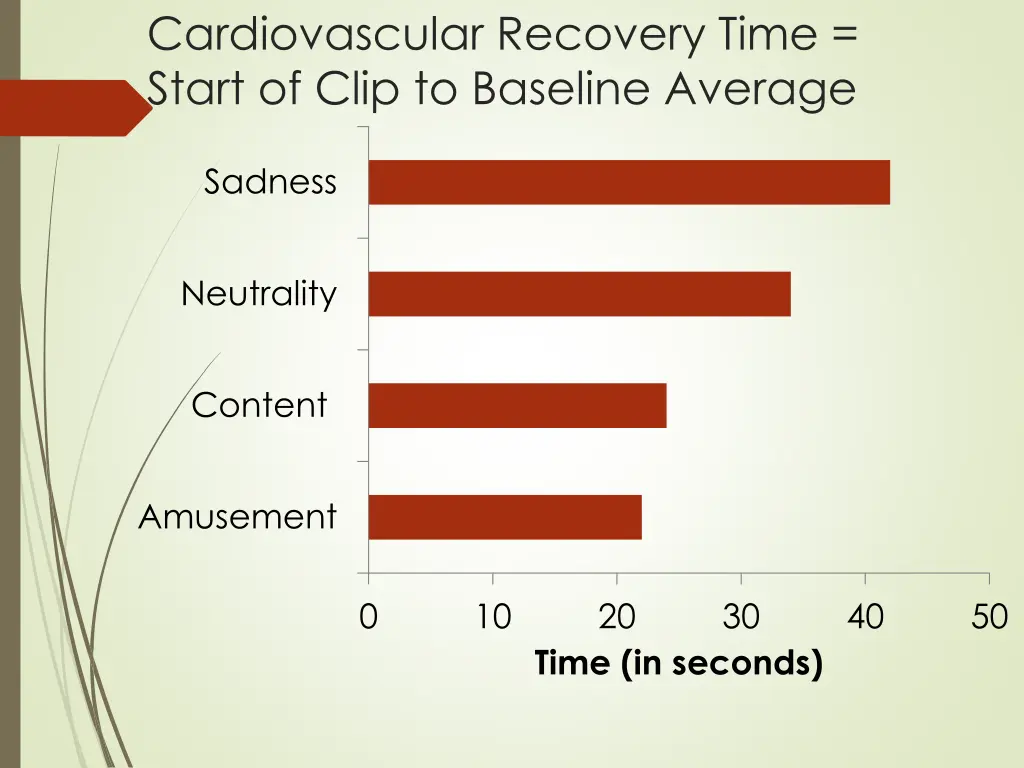 cardiovascular recovery time start of clip