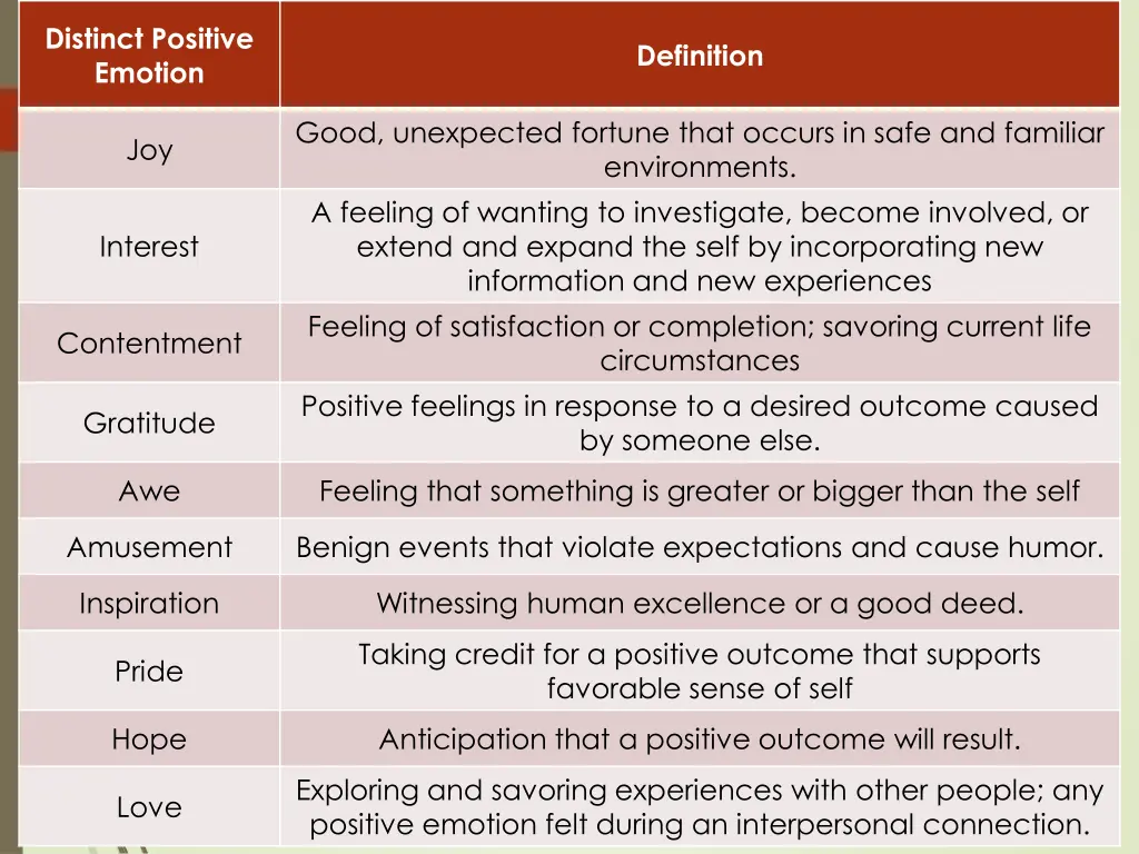 distinct positive emotion