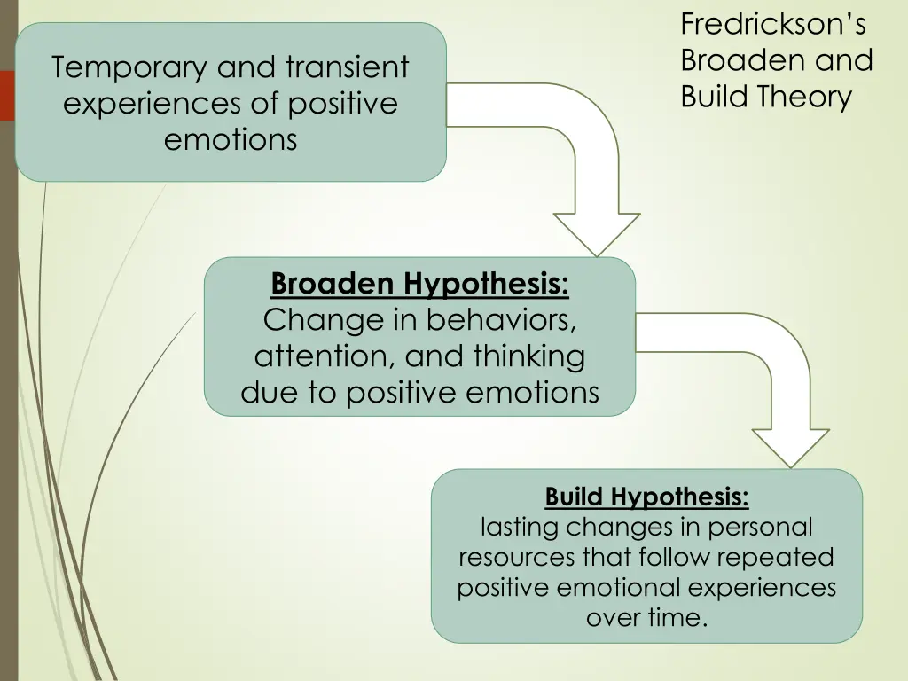 fredrickson s broaden and build theory