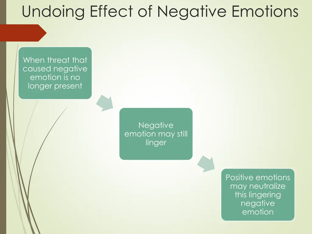 undoing effect of negative emotions