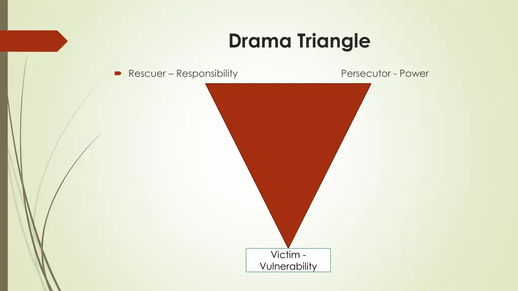 drama triangle