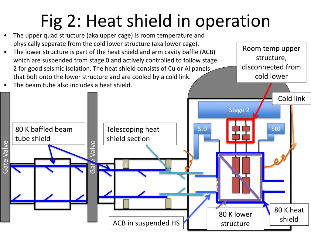 fig 2 heat shield in operation the upper quad