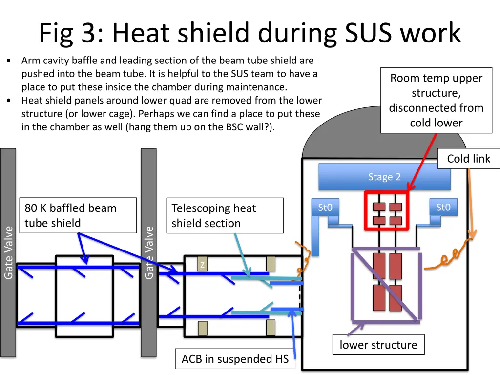 fig 3 heat shield during sus work arm cavity