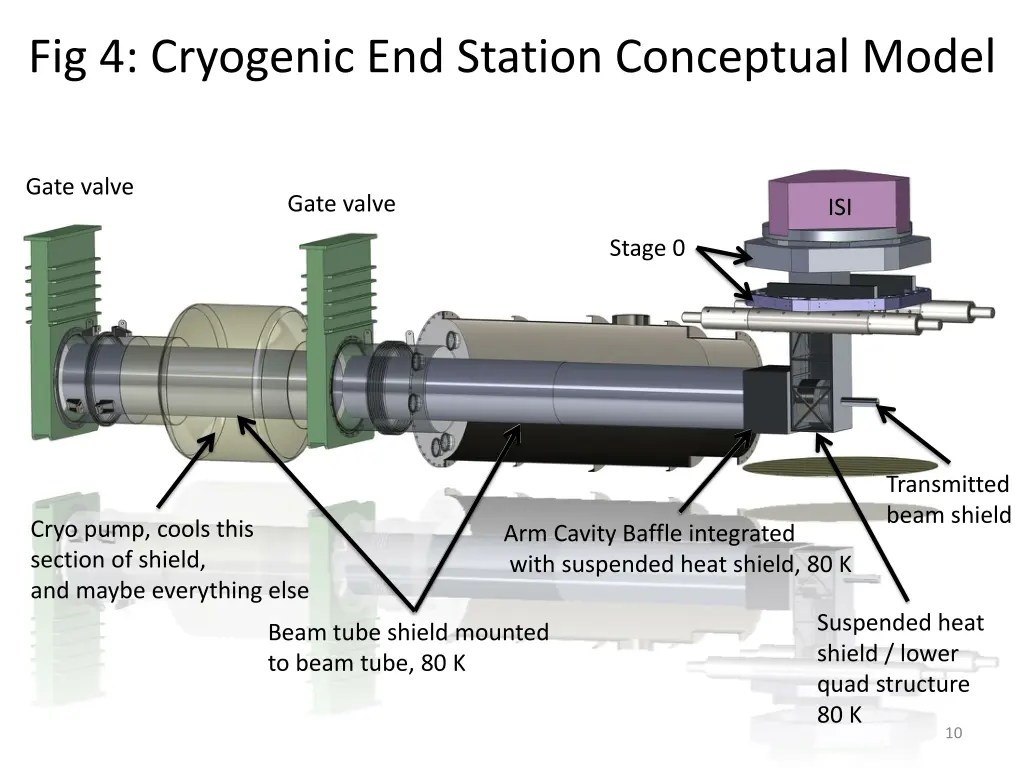 fig 4 cryogenic end station conceptual model