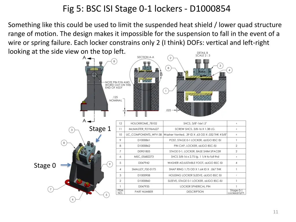 fig 5 bsc isi stage 0 1 lockers d1000854