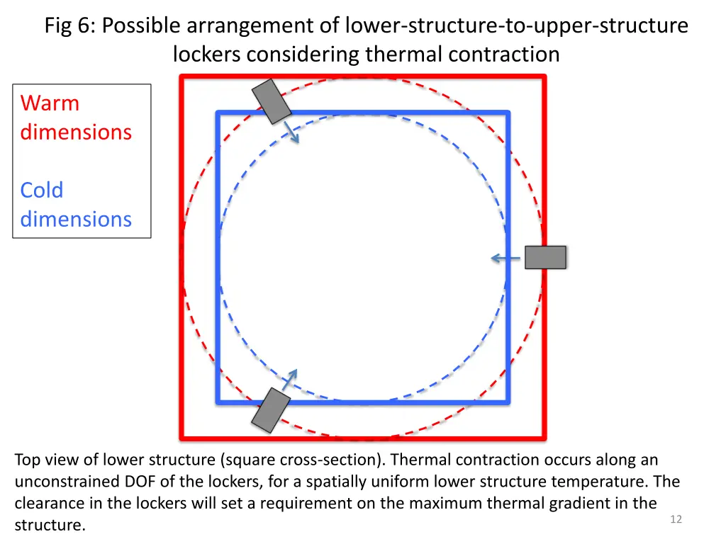 fig 6 possible arrangement of lower structure
